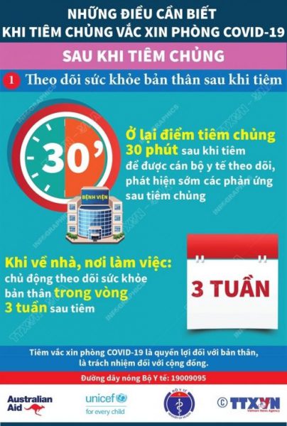 Những Lưu Ý Khi Tiêm Vắc Xin Covid-19 Những lưu ý khi tiêm vắc xin covid-19 (sau khi tiêm part1)