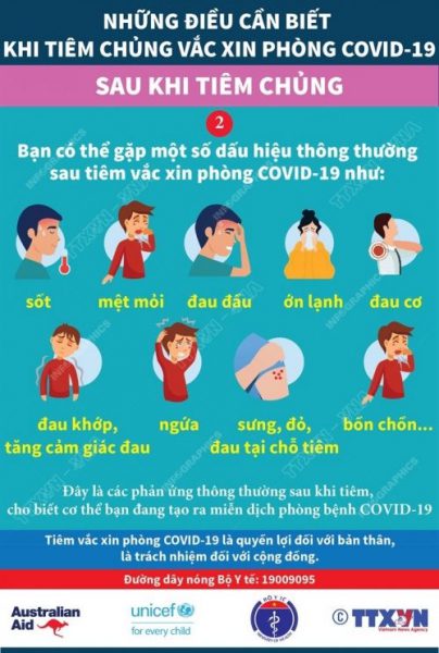 Những Lưu Ý Khi Tiêm Vắc Xin Covid-19 Những lưu ý khi tiêm vắc xin covid-19 (sau khi tiêm part2)