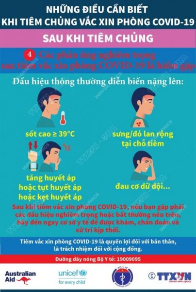 Những Lưu Ý Khi Tiêm Vắc Xin Covid-19 Những lưu ý khi tiêm vắc xin covid-19 (sau khi tiêm part4)